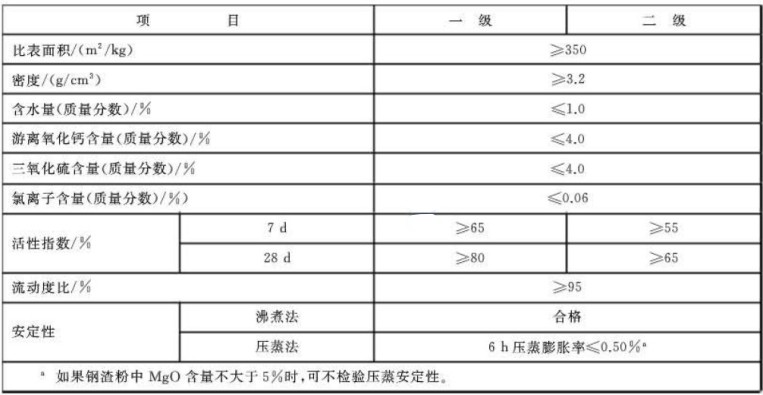 鋼渣粉