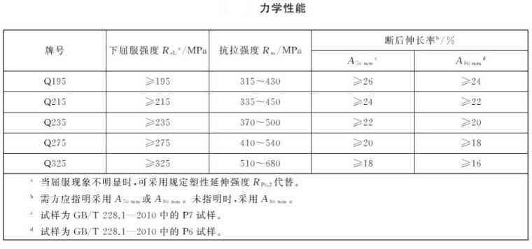 碳素結(jié)構(gòu)鋼冷軋鋼板及鋼帶