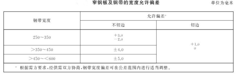 碳素結(jié)構(gòu)鋼冷軋鋼板及鋼帶