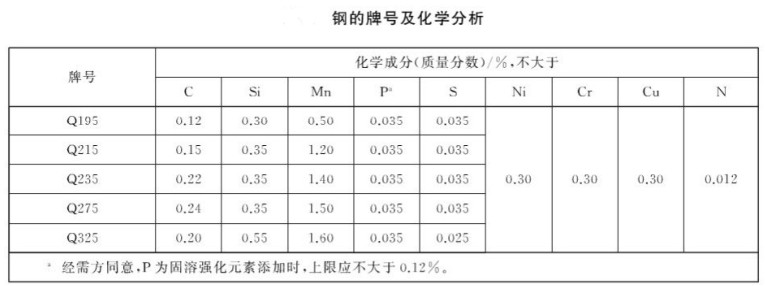 碳素結(jié)構(gòu)鋼冷軋鋼板及鋼帶