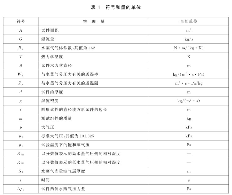 建筑材料水蒸氣透過性