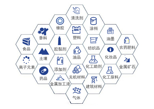 添加劑定性定量分析