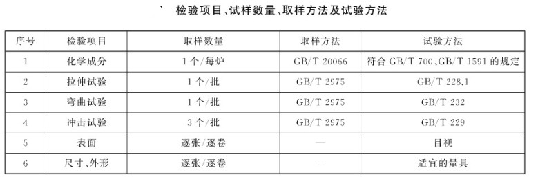 碳素結構鋼和低合金結構鋼熱軋鋼板和鋼帶