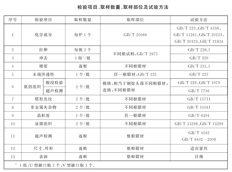 大型鍛件用優(yōu)質(zhì)碳素結(jié)構(gòu)鋼和合金結(jié)構(gòu)鋼