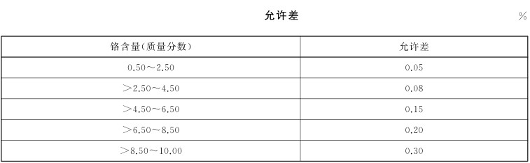 鉻含量的測(cè)定